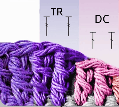 Colorful Crochet Stitches: From Essential to Advanced